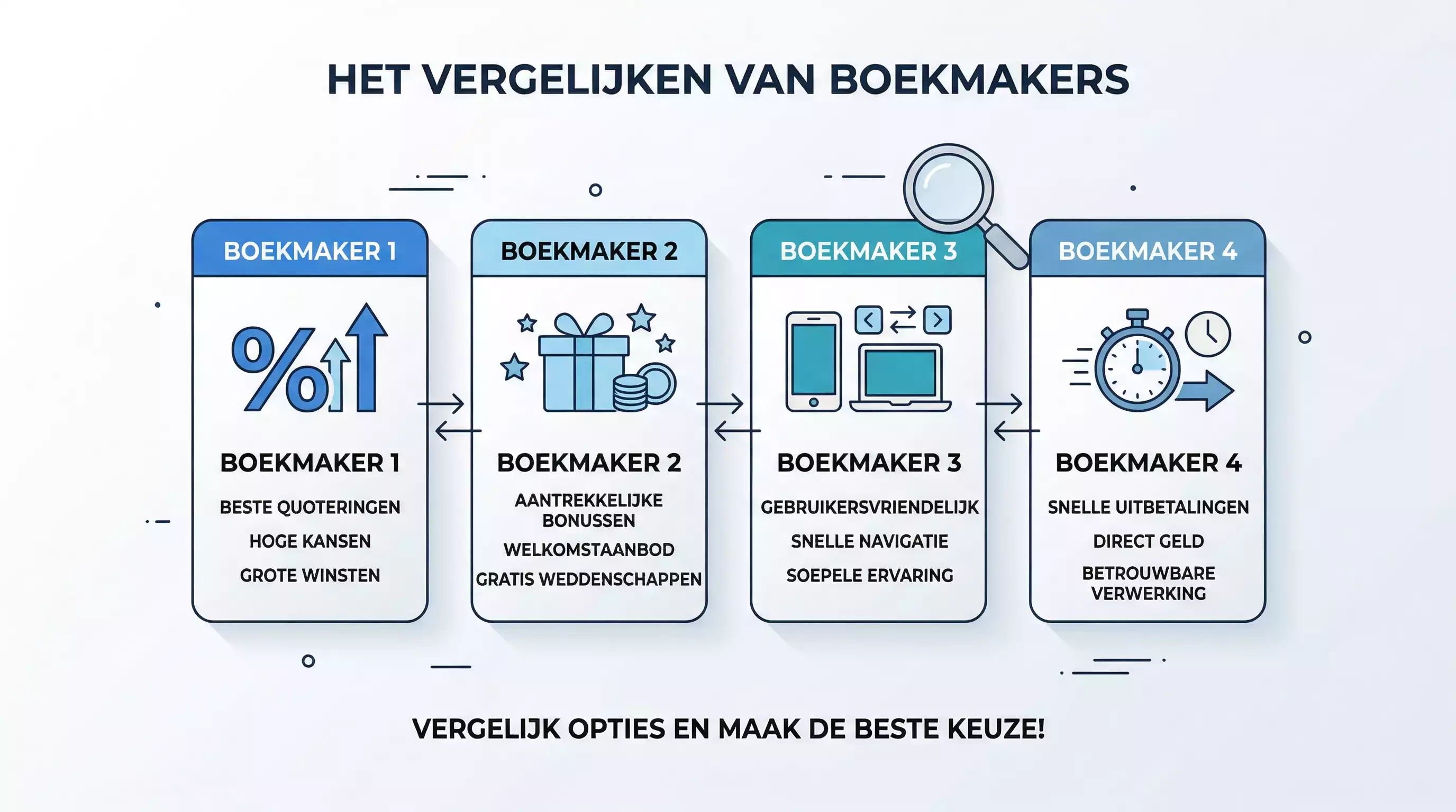 Overzichtelijke vergelijking van verschillende legale bookmakers in Nederland