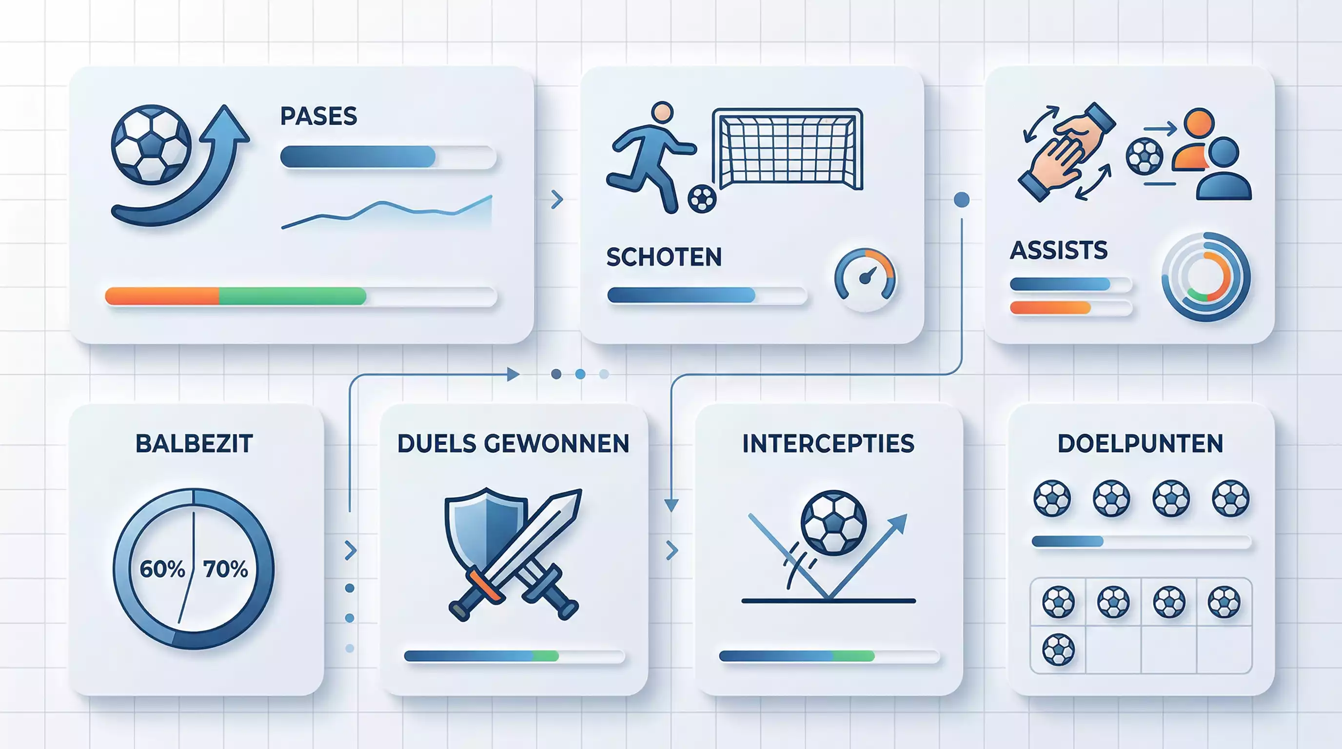 Overzicht van spelersstatistieken met passes, schoten en assists in een moderne weergave